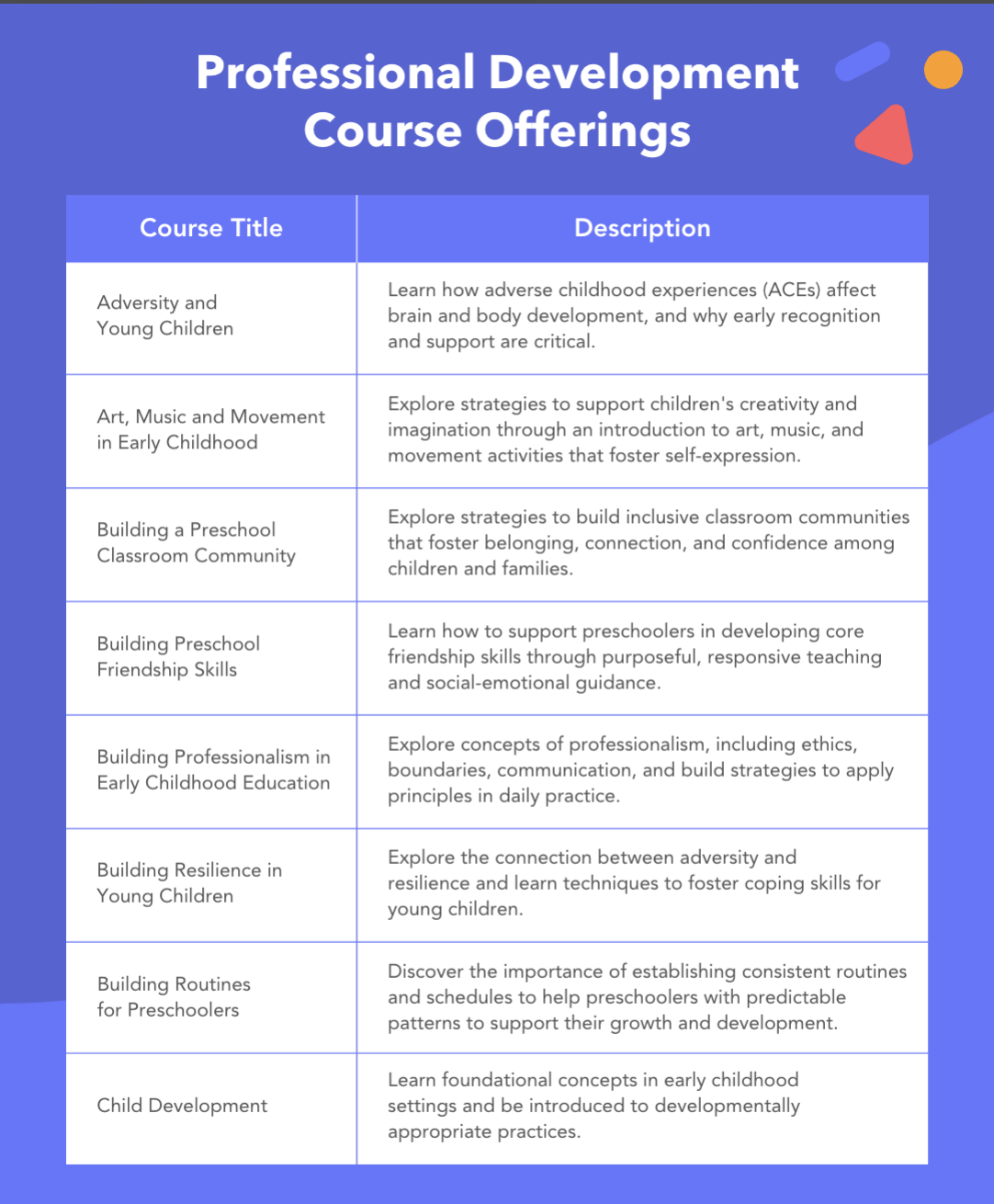 Professional Dev Course Offerings