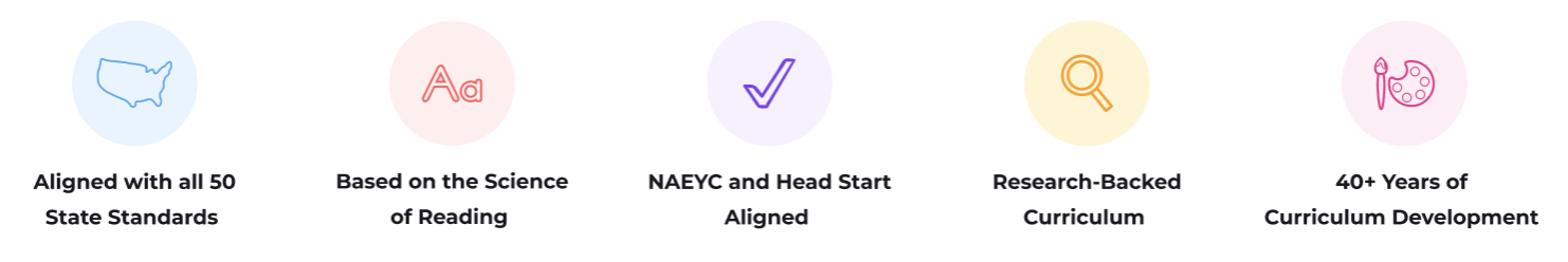 Experience Curriculum Experience Curriculum